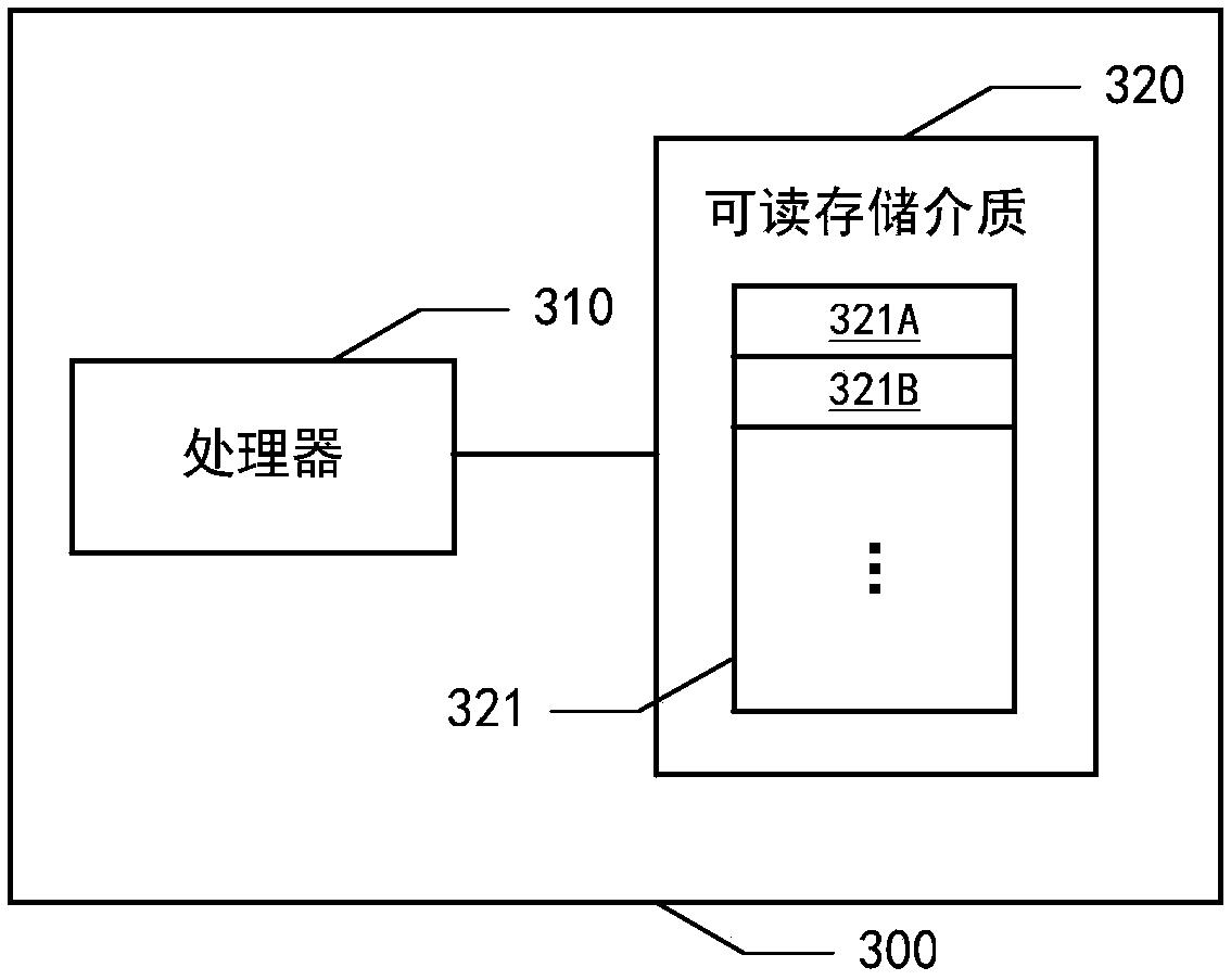 User access authorization control method, device and system and medium