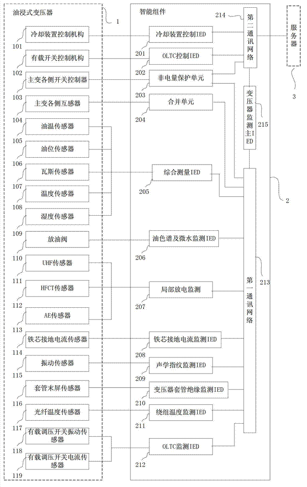 Intelligent component for oil-immersed transformer