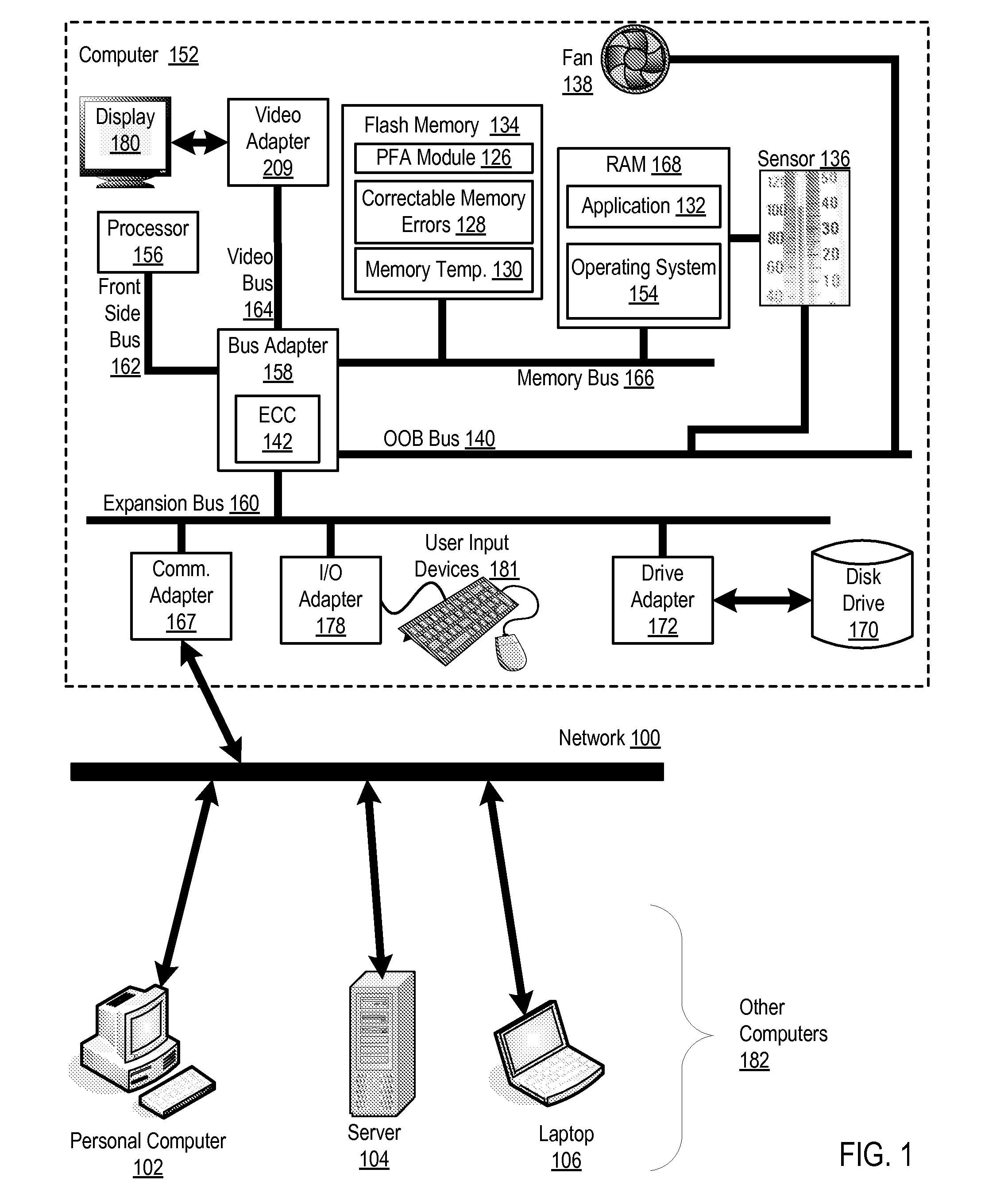 Operating Computer Memory