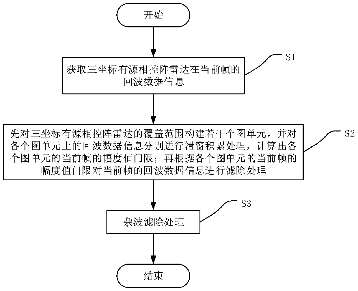 Target detection method for three-coordinate active phased array radar