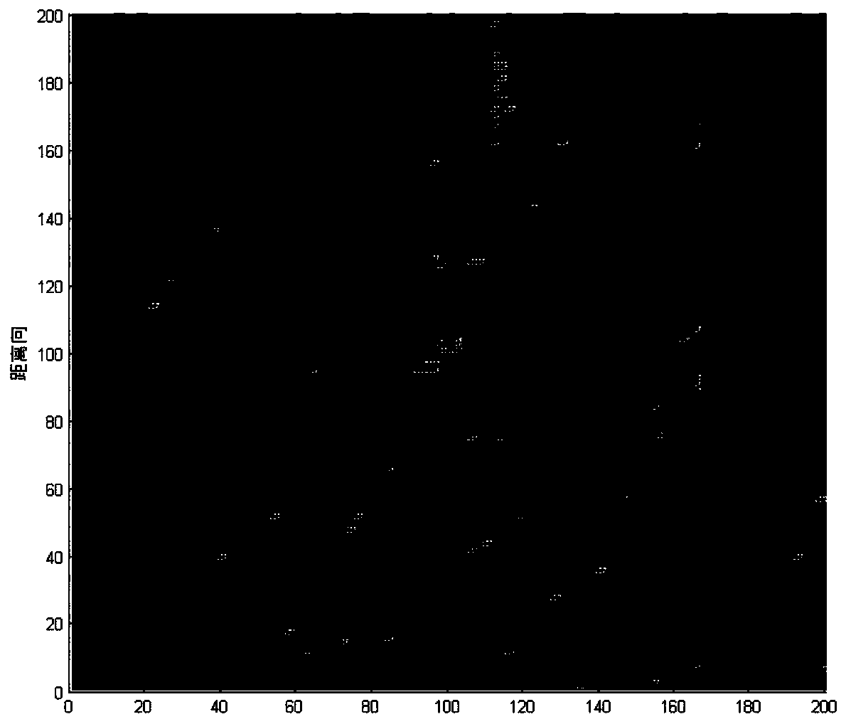 Target detection method for three-coordinate active phased array radar