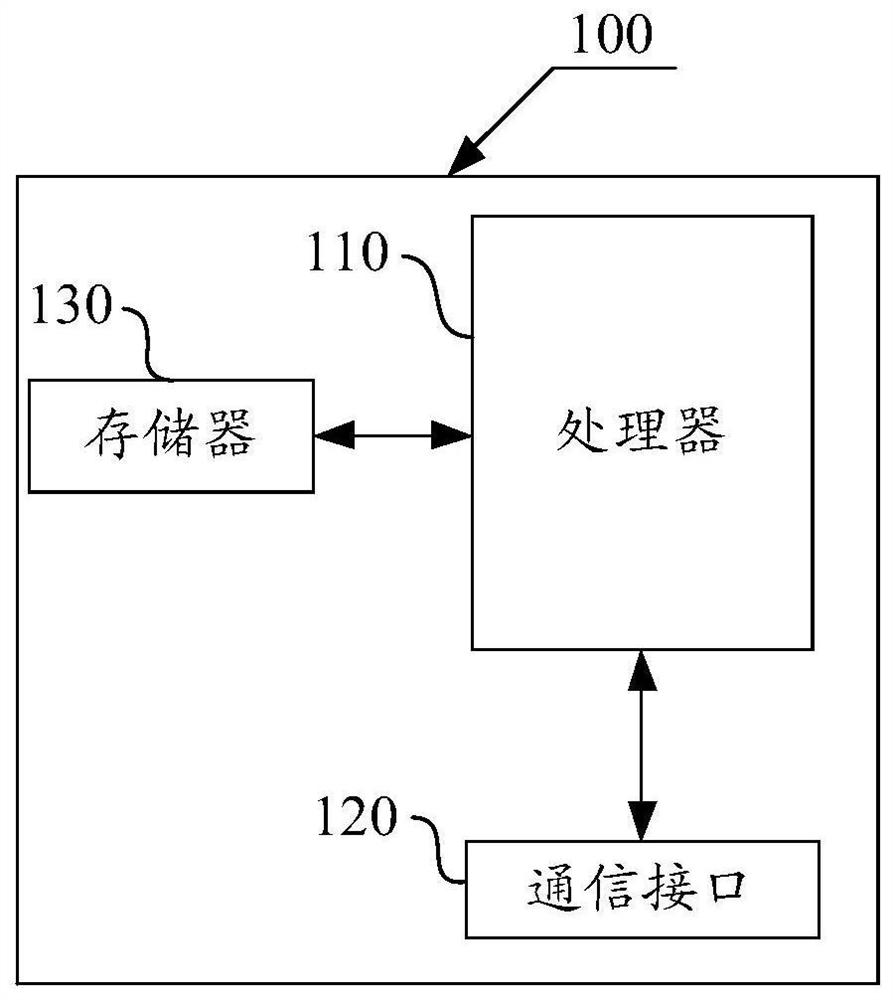 Method and device for identifying abnormal data of monitoring index data