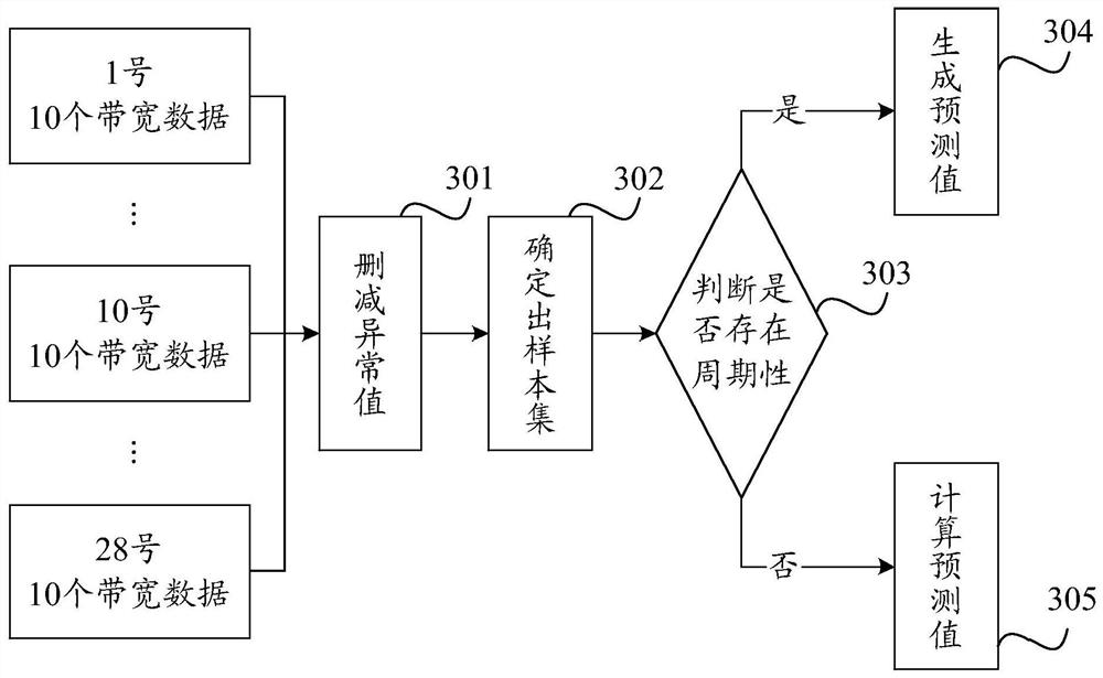 Method and device for identifying abnormal data of monitoring index data