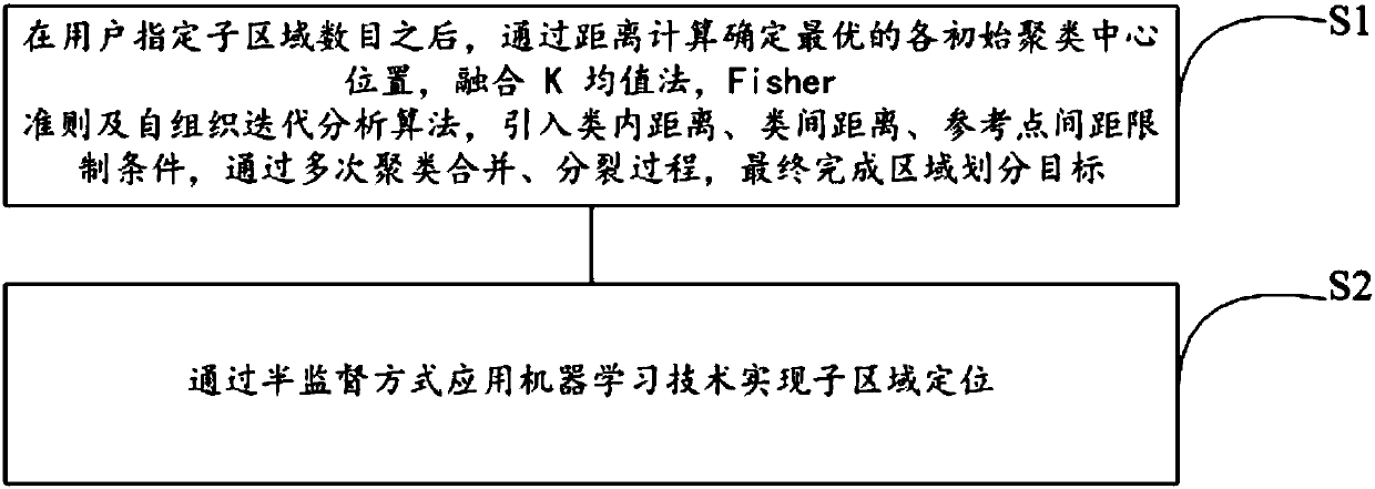 Area partitioning and positioning method and system based on space partitioning