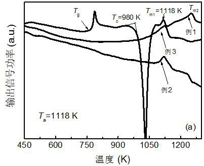 High-performance variable-valence metal ion oxide-containing microcrystalline glass electrode material as well as preparation method and application thereof