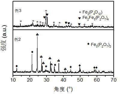 High-performance variable-valence metal ion oxide-containing microcrystalline glass electrode material as well as preparation method and application thereof