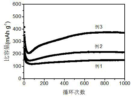 High-performance variable-valence metal ion oxide-containing microcrystalline glass electrode material as well as preparation method and application thereof