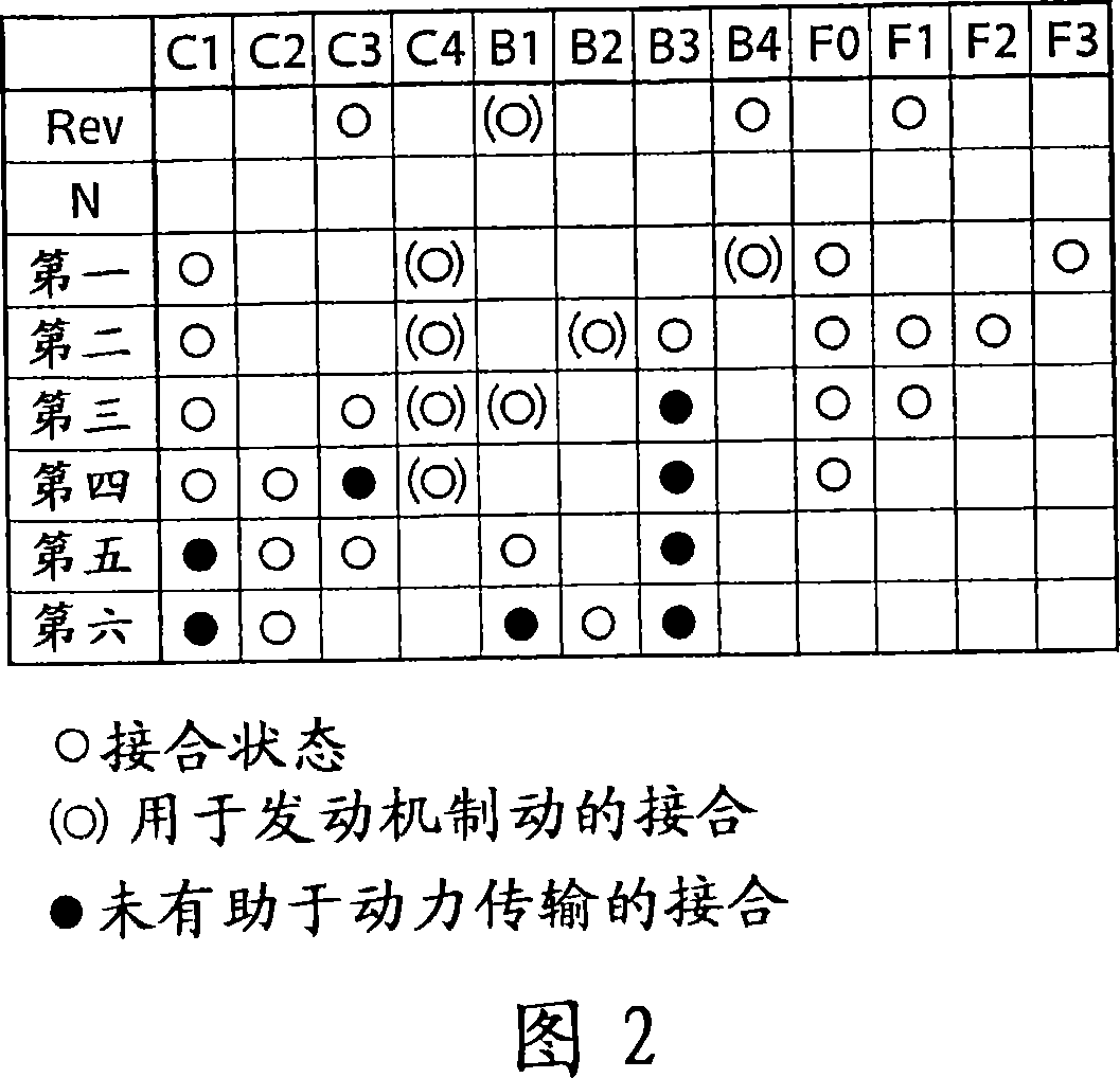 Controller of driver for vehicle