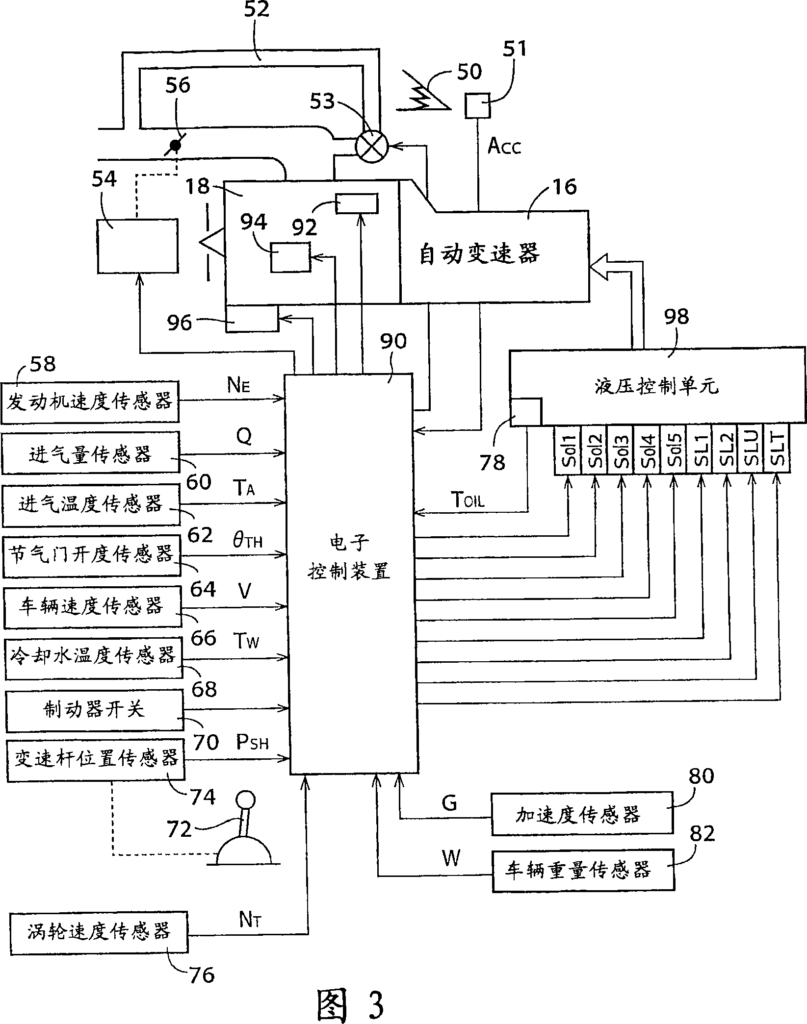 Controller of driver for vehicle