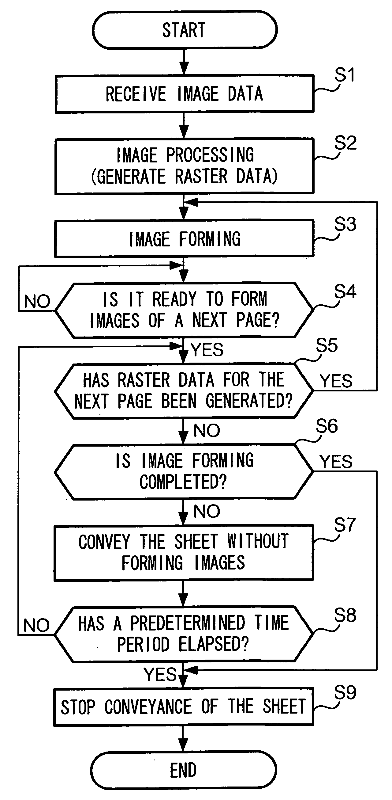 Image-forming apparatus, image-forming method, and recording medium