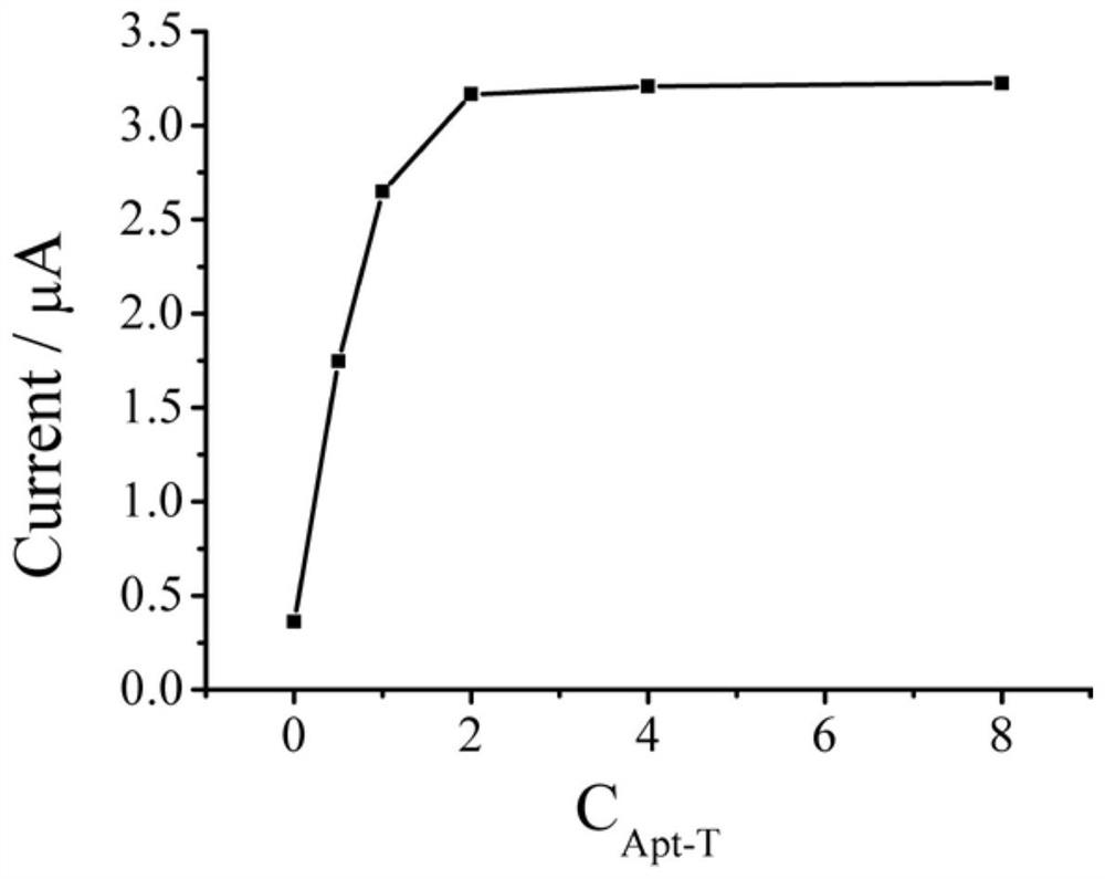 An electrochemical aptamer sensor for ampicillin detection