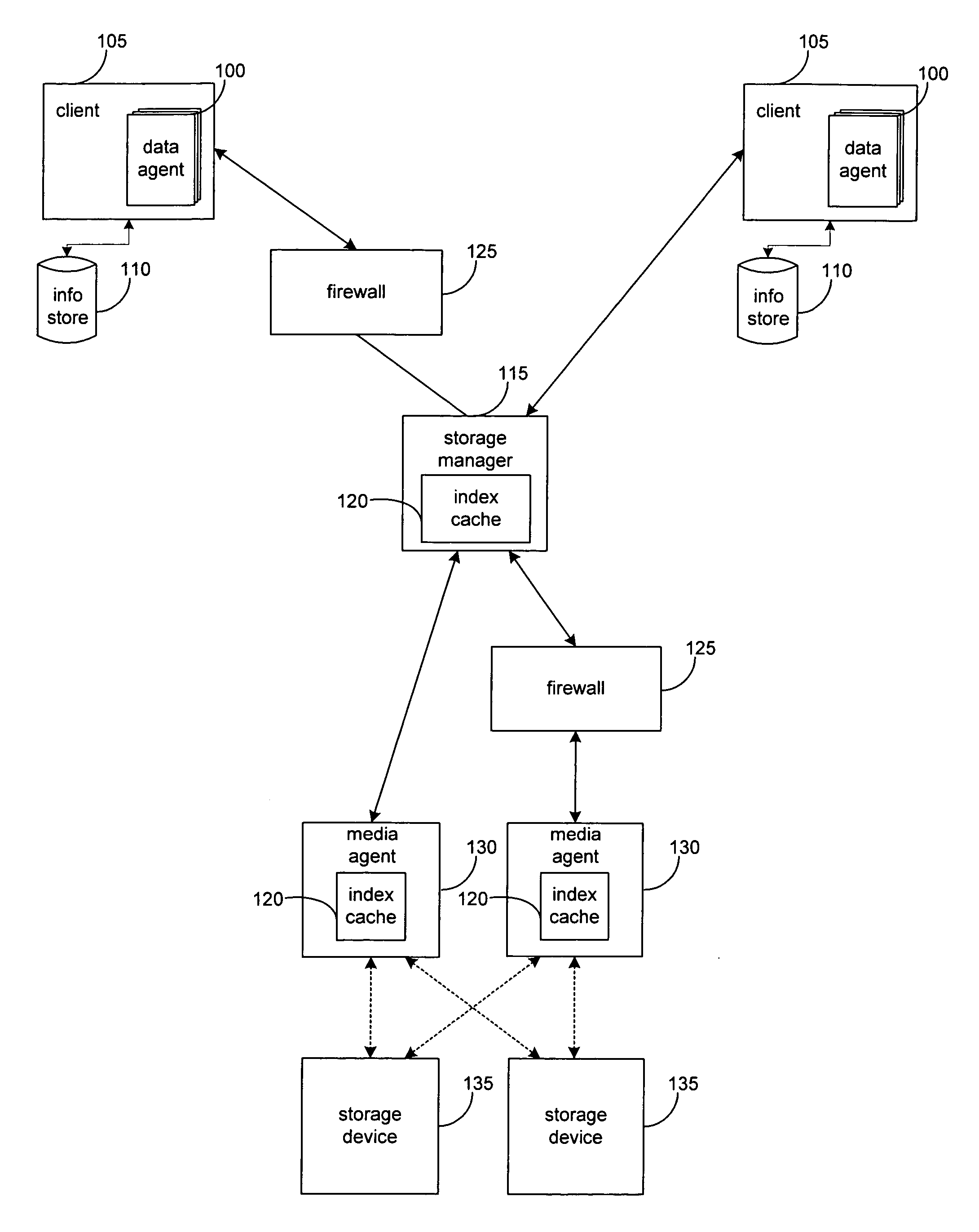 System and method for performing storage operations through a firewall