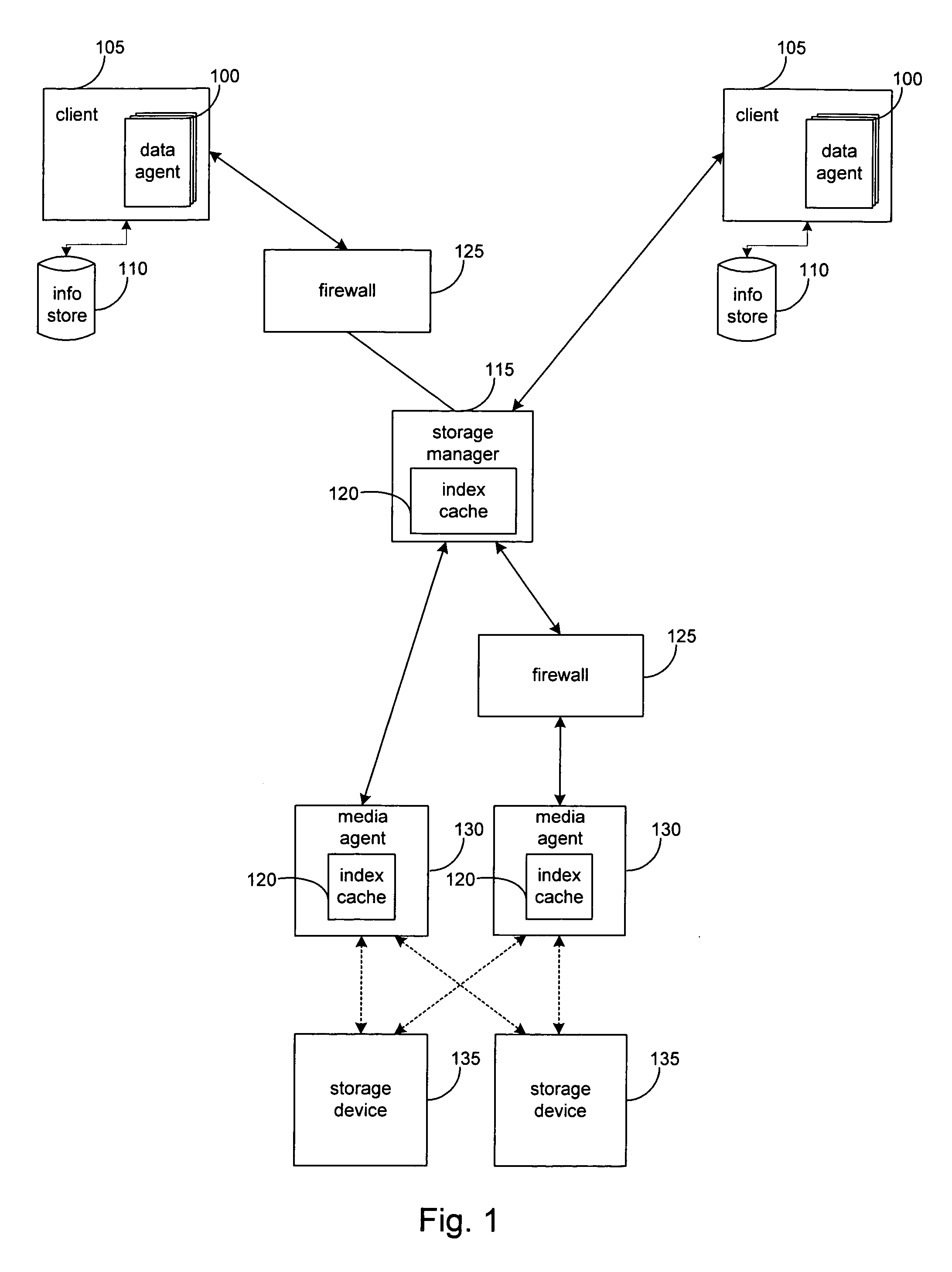 System and method for performing storage operations through a firewall