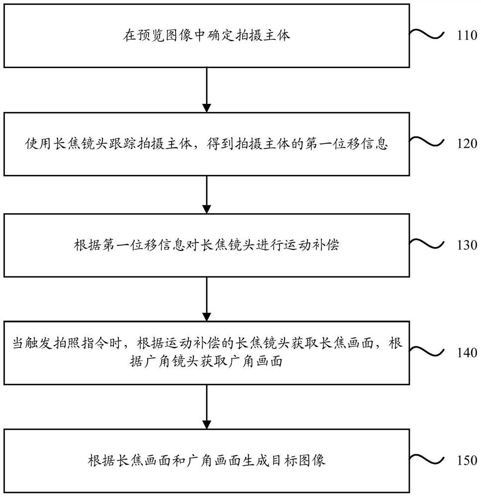 Dual camera photographing method, device, storage medium and terminal