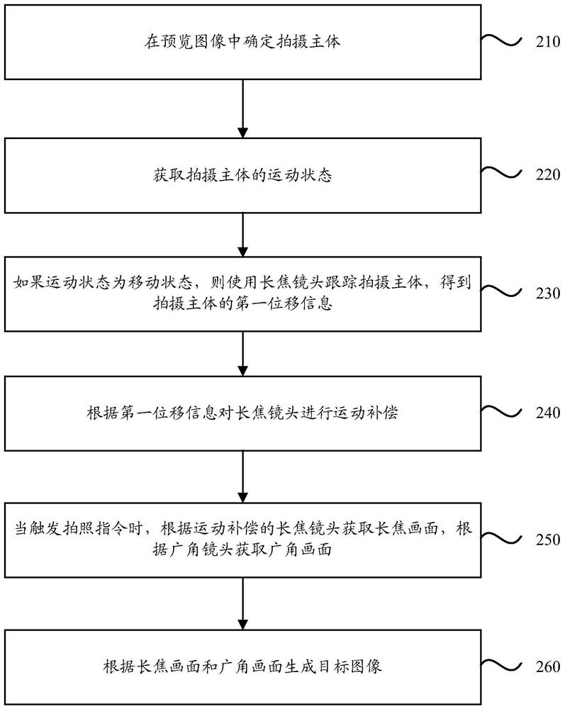 Dual camera photographing method, device, storage medium and terminal