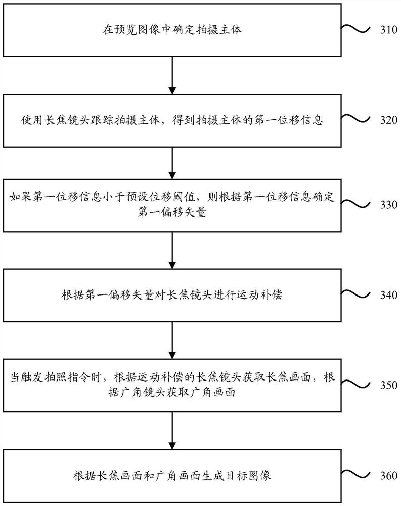 Dual camera photographing method, device, storage medium and terminal