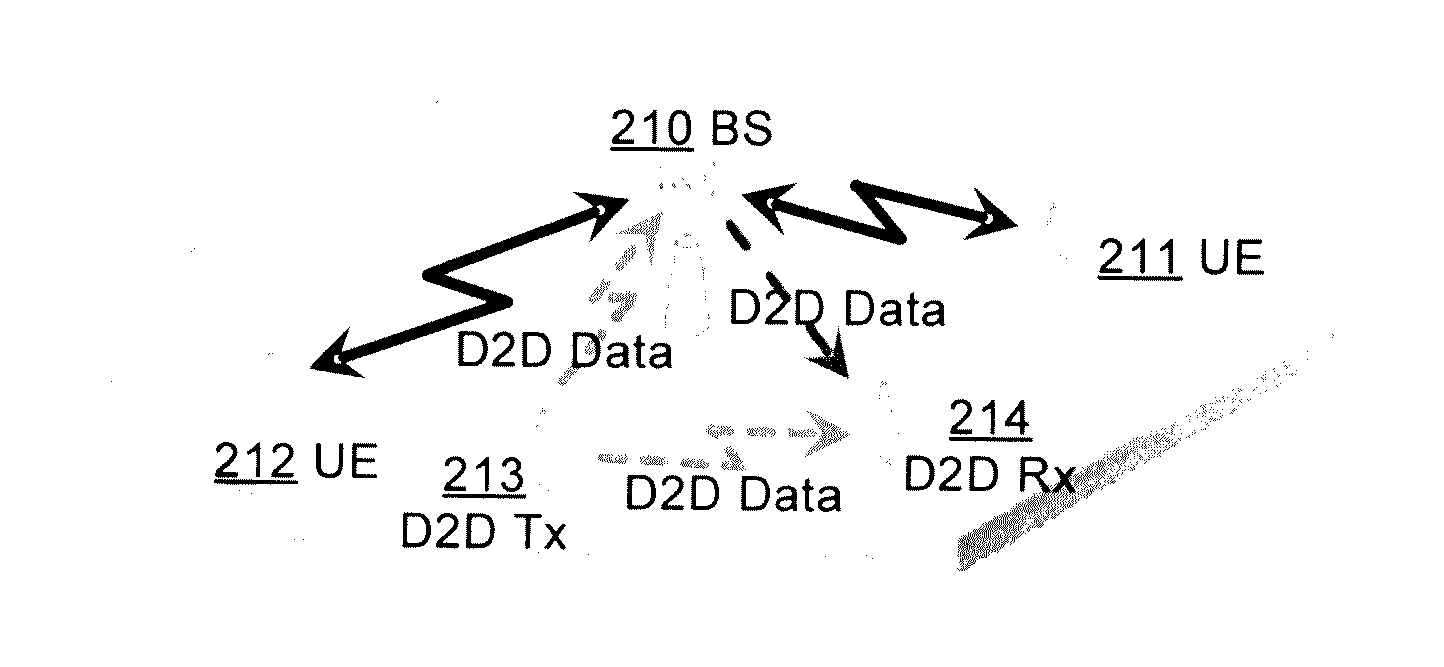 Method and apparatus for performing D2D communication