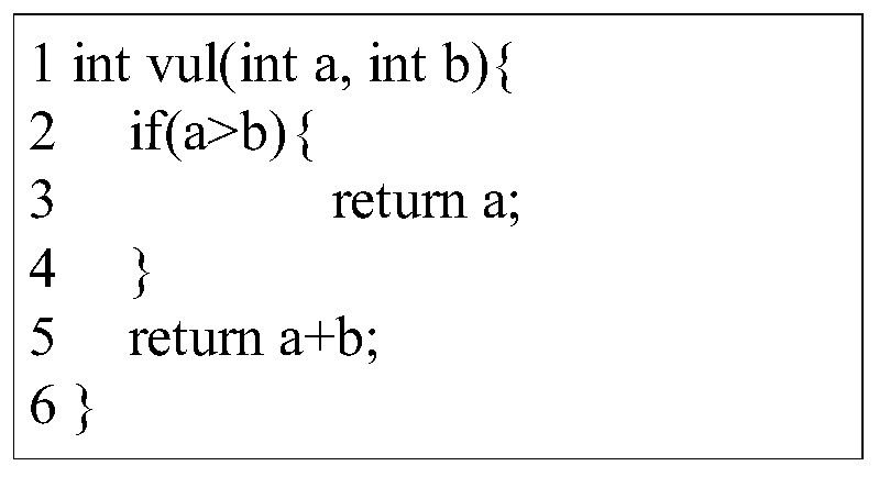 Fine-grained source code vulnerability detection method based on graph neural network