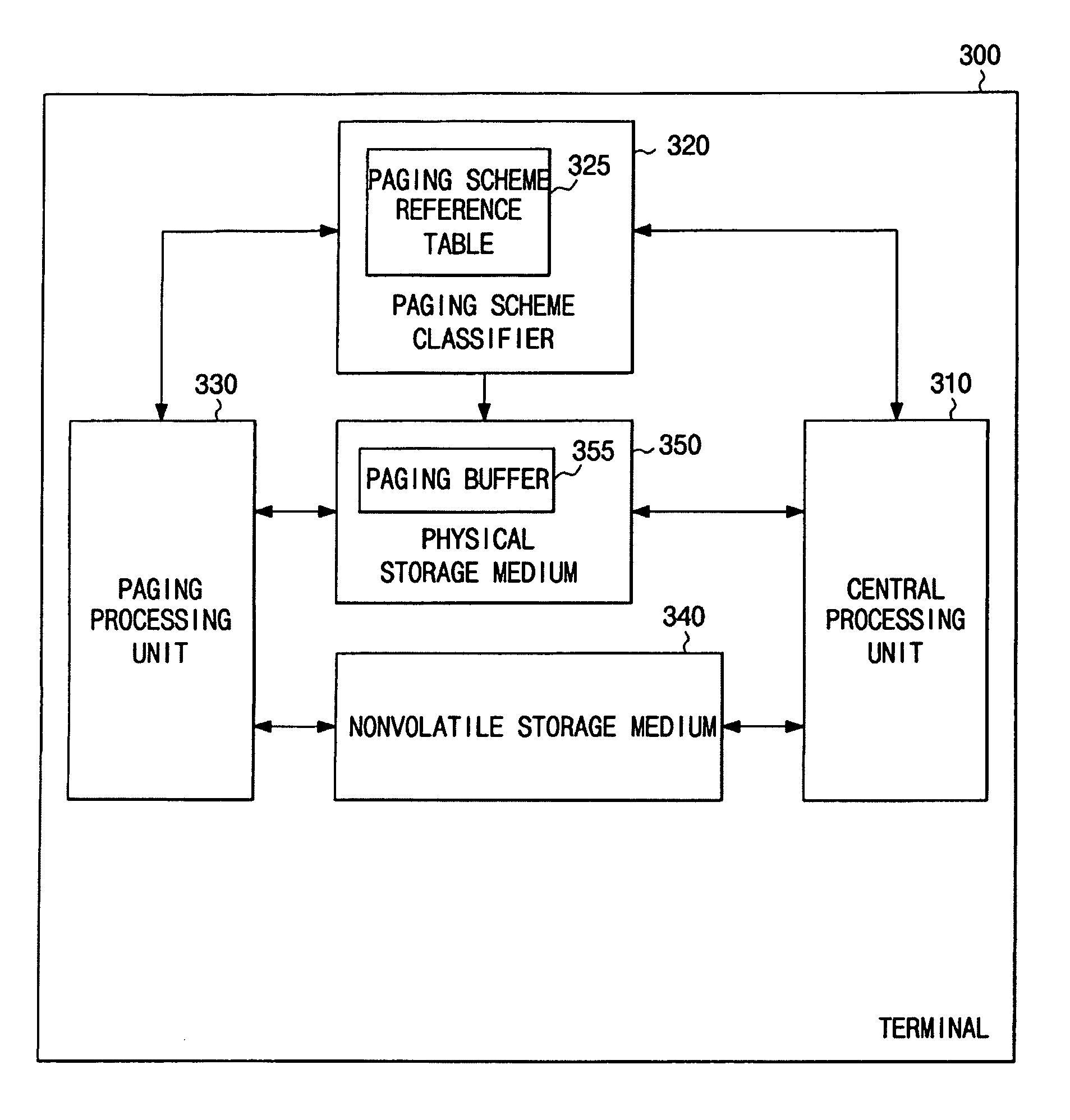 Method and terminal for demand paging at least one of code and data requiring real-time response