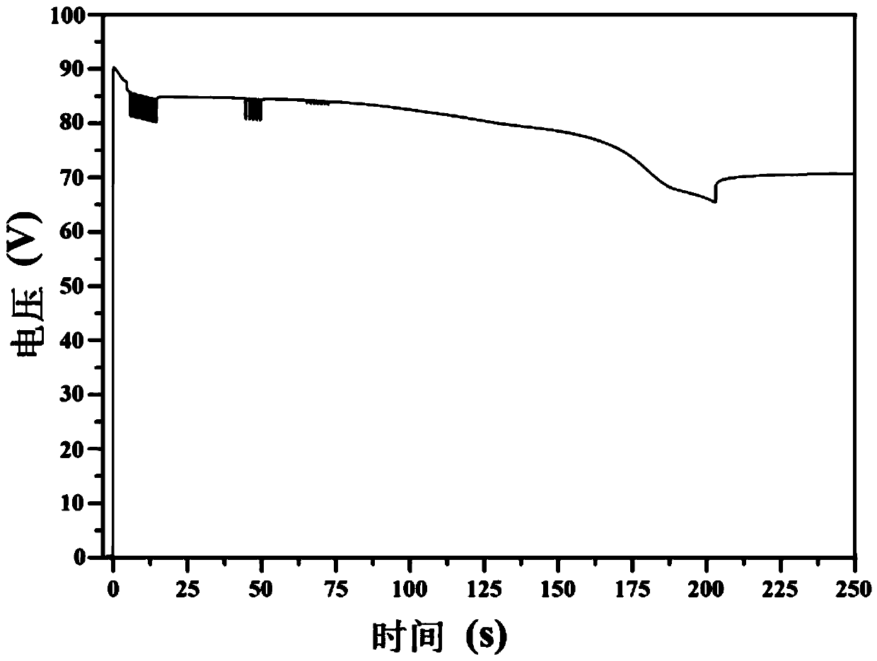 A single battery of a thermal battery for a launch vehicle