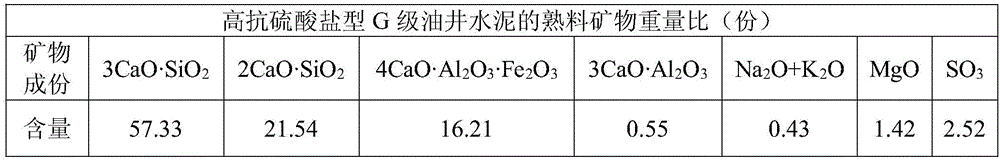 Endogenous toughened corrosion-resistant cement mortar system