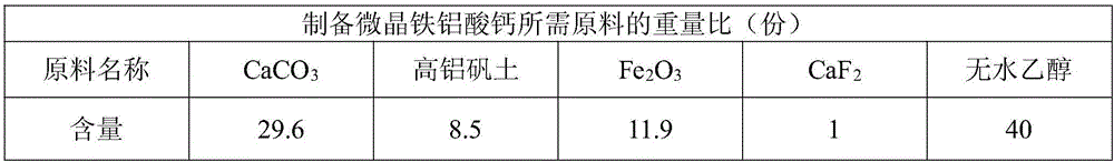 Endogenous toughened corrosion-resistant cement mortar system