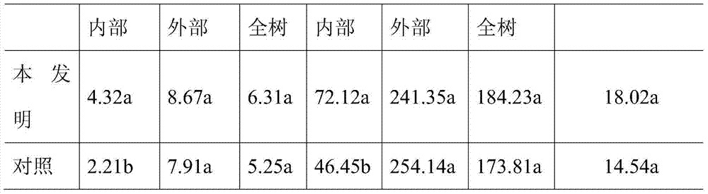 Peach tree linear labor-saving tree form shaping and cultivation method