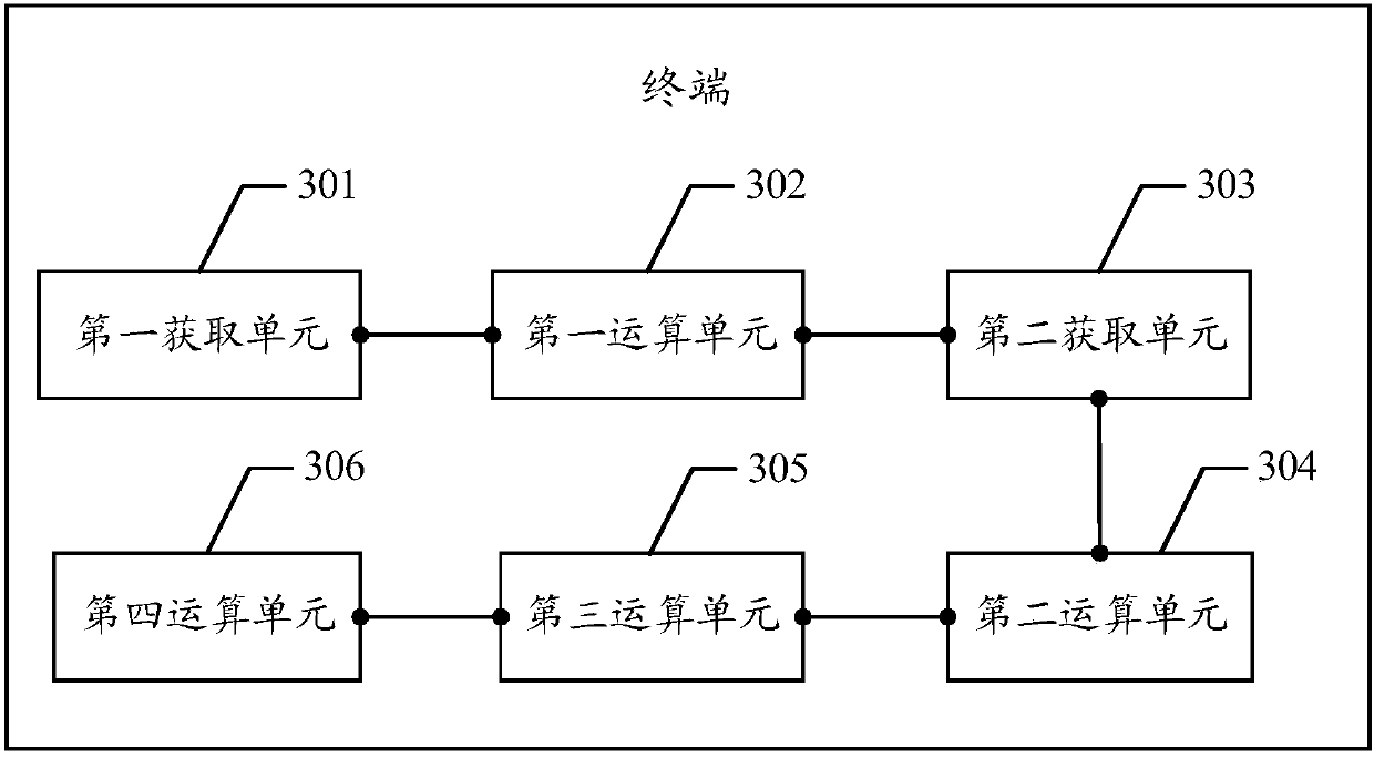 Atmospheric particulate mass compensation method and terminal