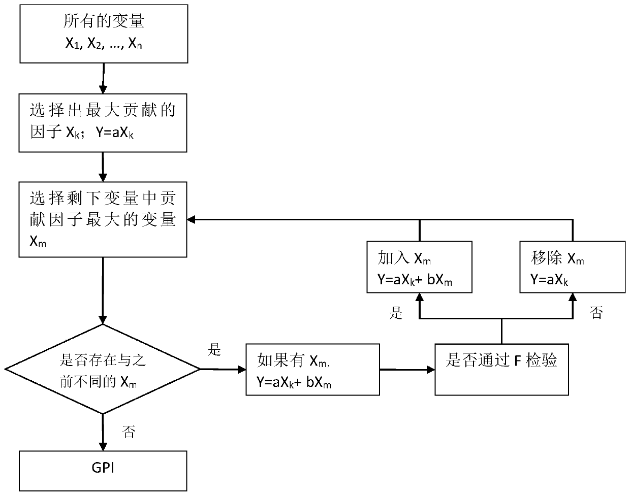 Method, device and equipment for forecasting tropical cyclone generation frequency and storage medium