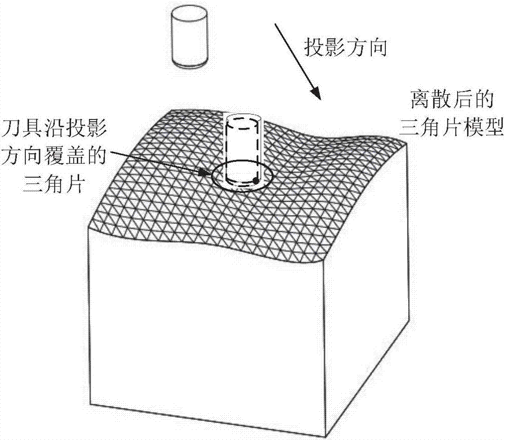 Projection algorithm for generating curved surface non-interference five-axis processing locus