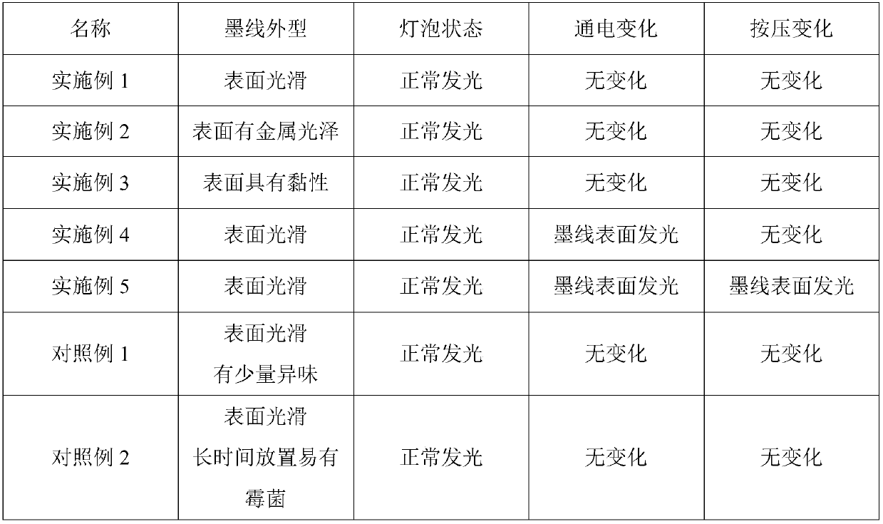 Safe, healthy and environmentally-friendly conductive ink and preparation method thereof