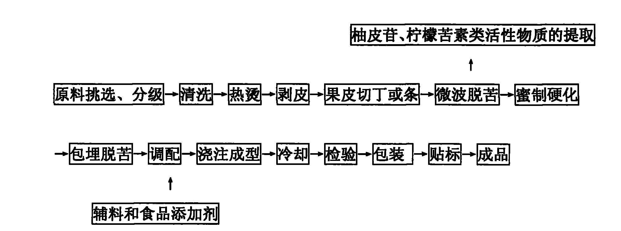 Manufacturing method of crystal grapefruit