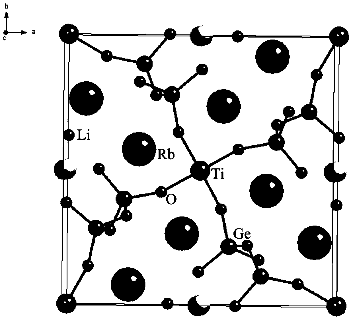 Titanium rubidium lithium germanate compound, titanium rubidium lithium germanate nonlinear optical crystal, preparation method and application thereof