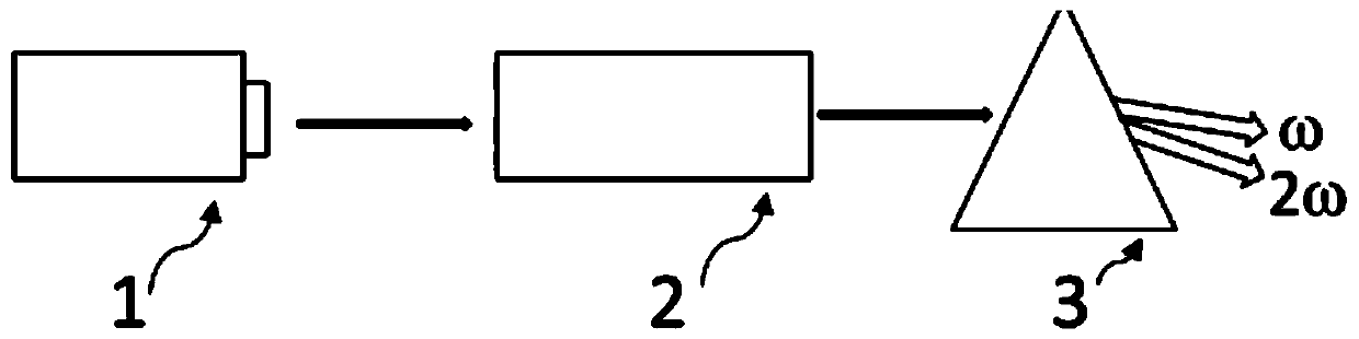 Titanium rubidium lithium germanate compound, titanium rubidium lithium germanate nonlinear optical crystal, preparation method and application thereof