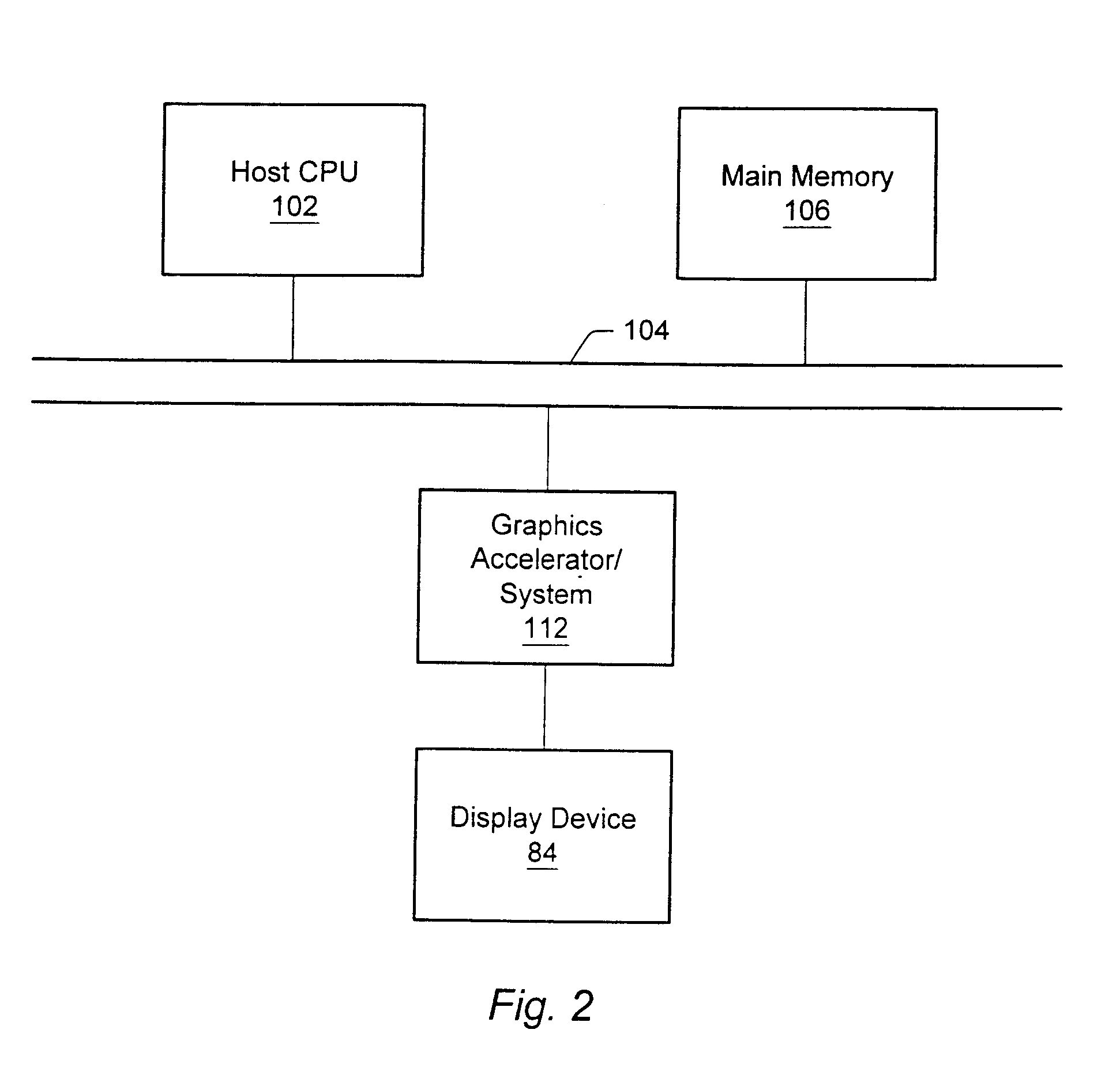 Multi-channel, demand-driven display controller