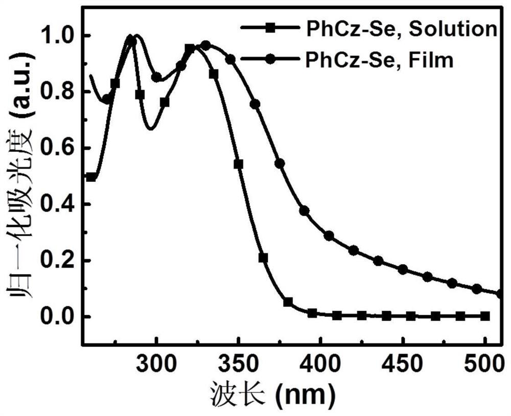 Synthesis and photoelectric properties of carbazole-based room temperature phosphorescent materials containing s/se/te heavy atoms