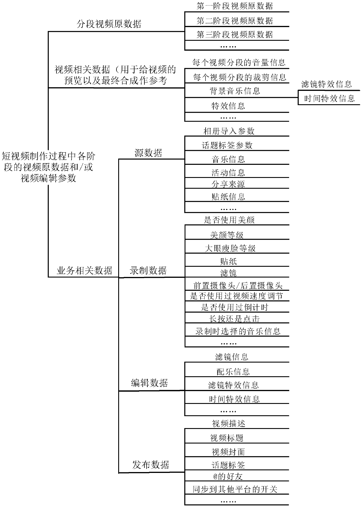 Processing method and device for short video data and electronic equipment