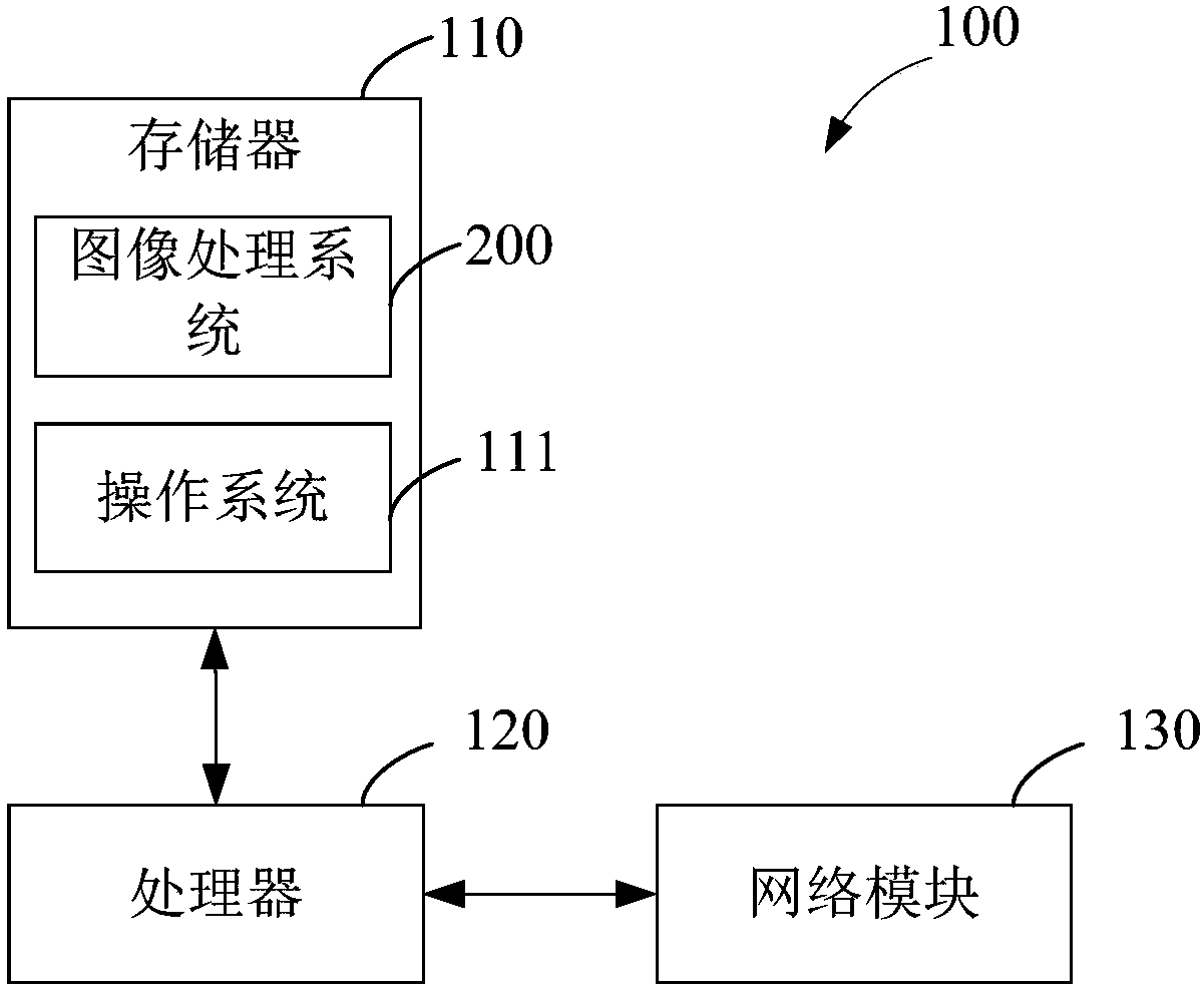 Image processing method, system and electronic device