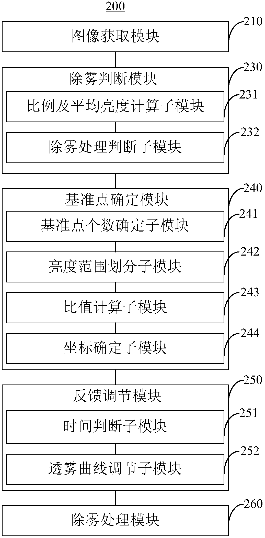 Image processing method, system and electronic device