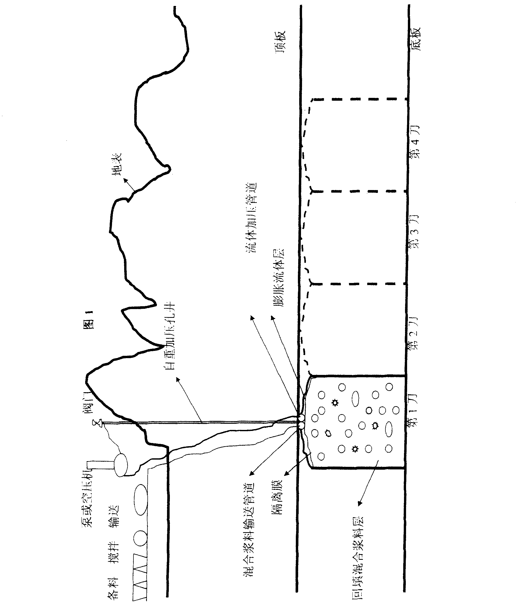 Method for backfilling goaf and supporting roof