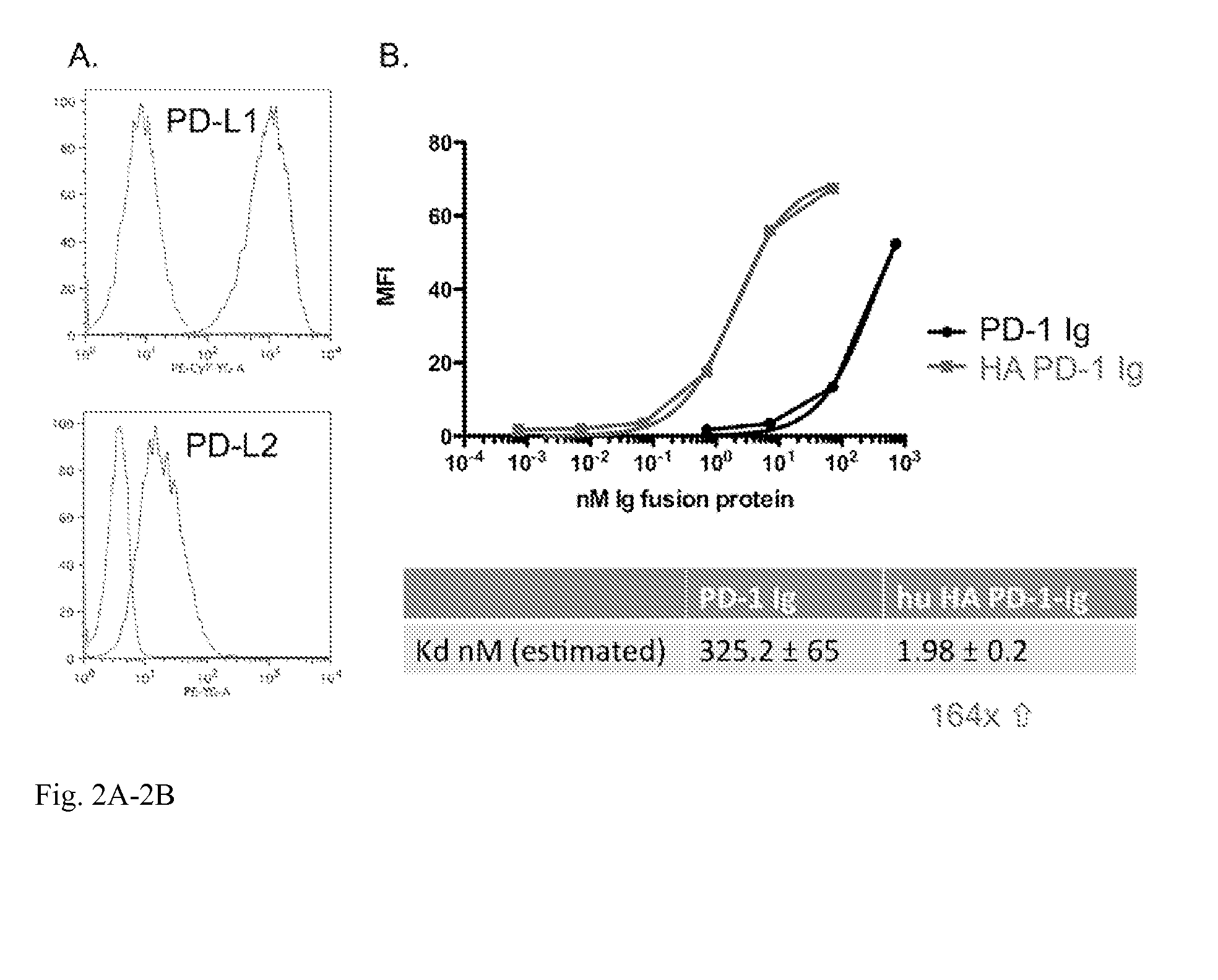 A selective high-affinity immune stimulatory reagent and uses thereof