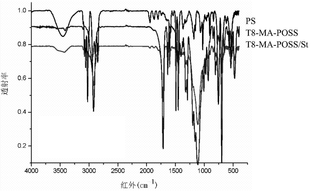 Stable methylacryloyl cage type silsesquioxane emulsion with Pickering effect and preparation thereof