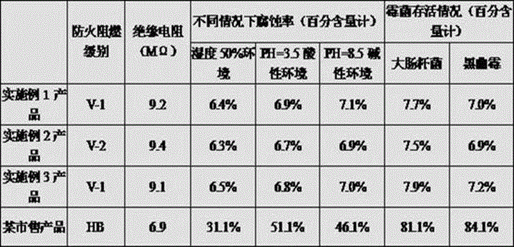 Safety jacket material of smart phone