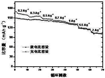 Alkaline zinc secondary battery and preparation method thereof