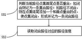 Hand-painted animation material editing method and device