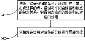 Hand-painted animation material editing method and device