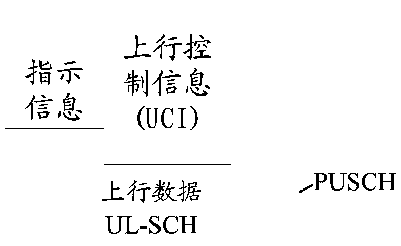 Indication method and receiving method of uplink control information, terminal and network equipment