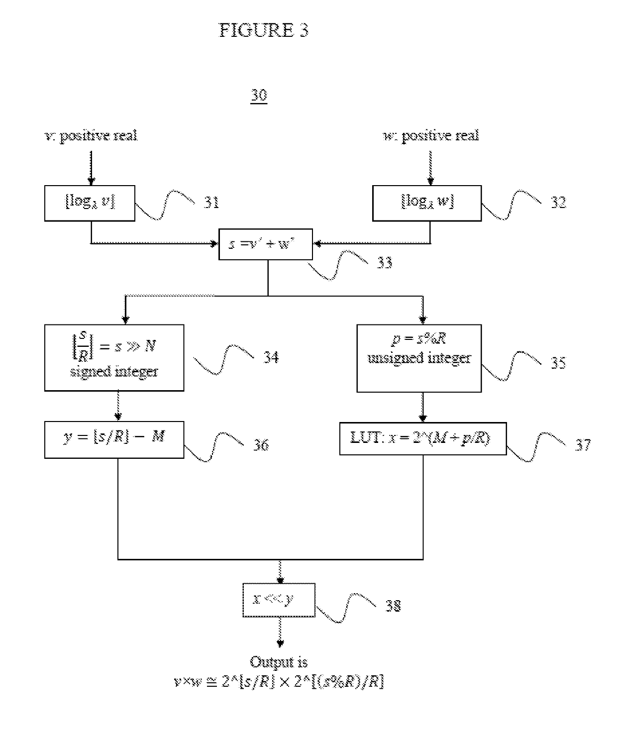 Low-power hardware acceleration method and system for convolution neural network computation