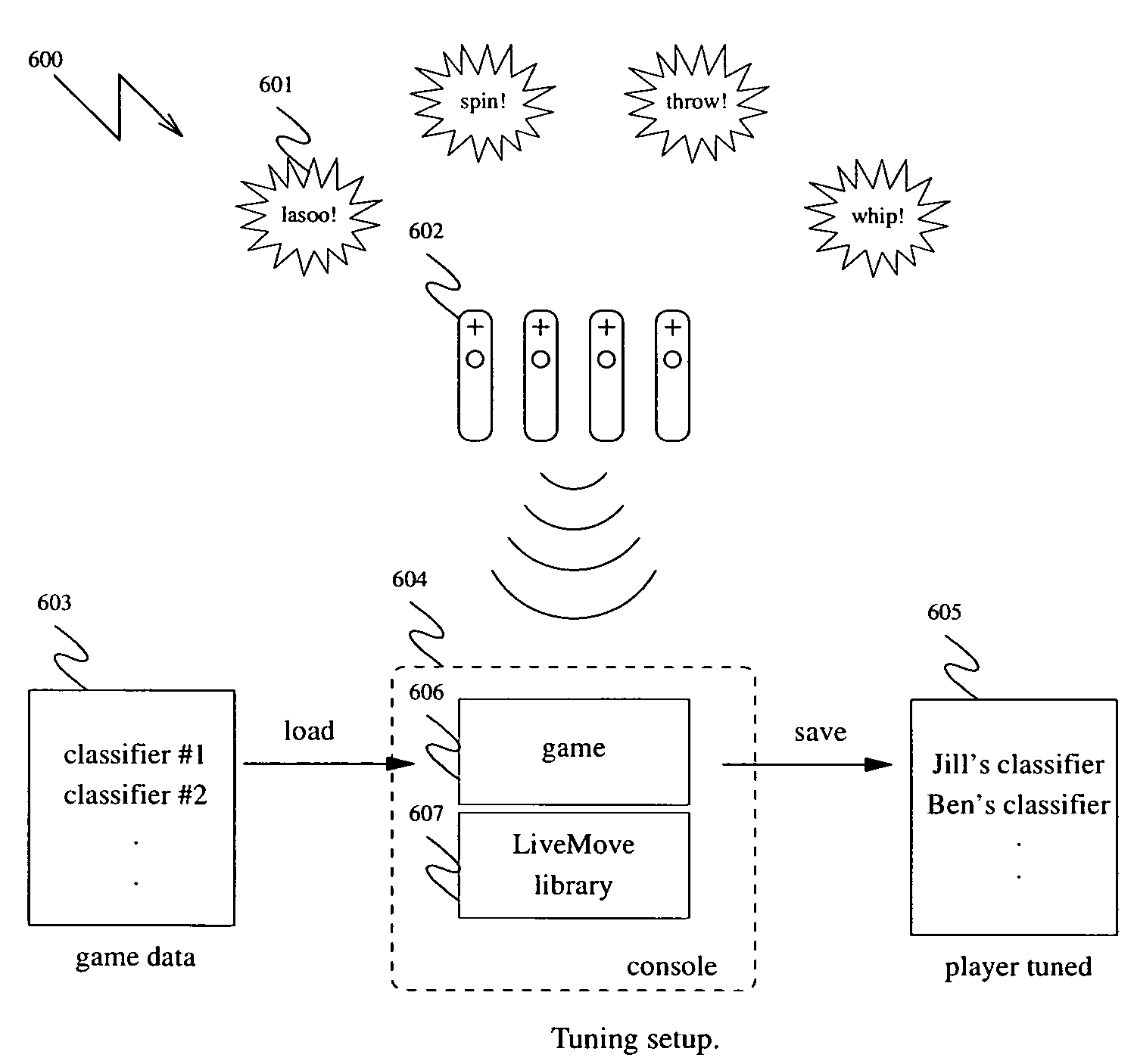 Generating motion recognizers for arbitrary motions for video games and tuning the motion recognizers to the end user