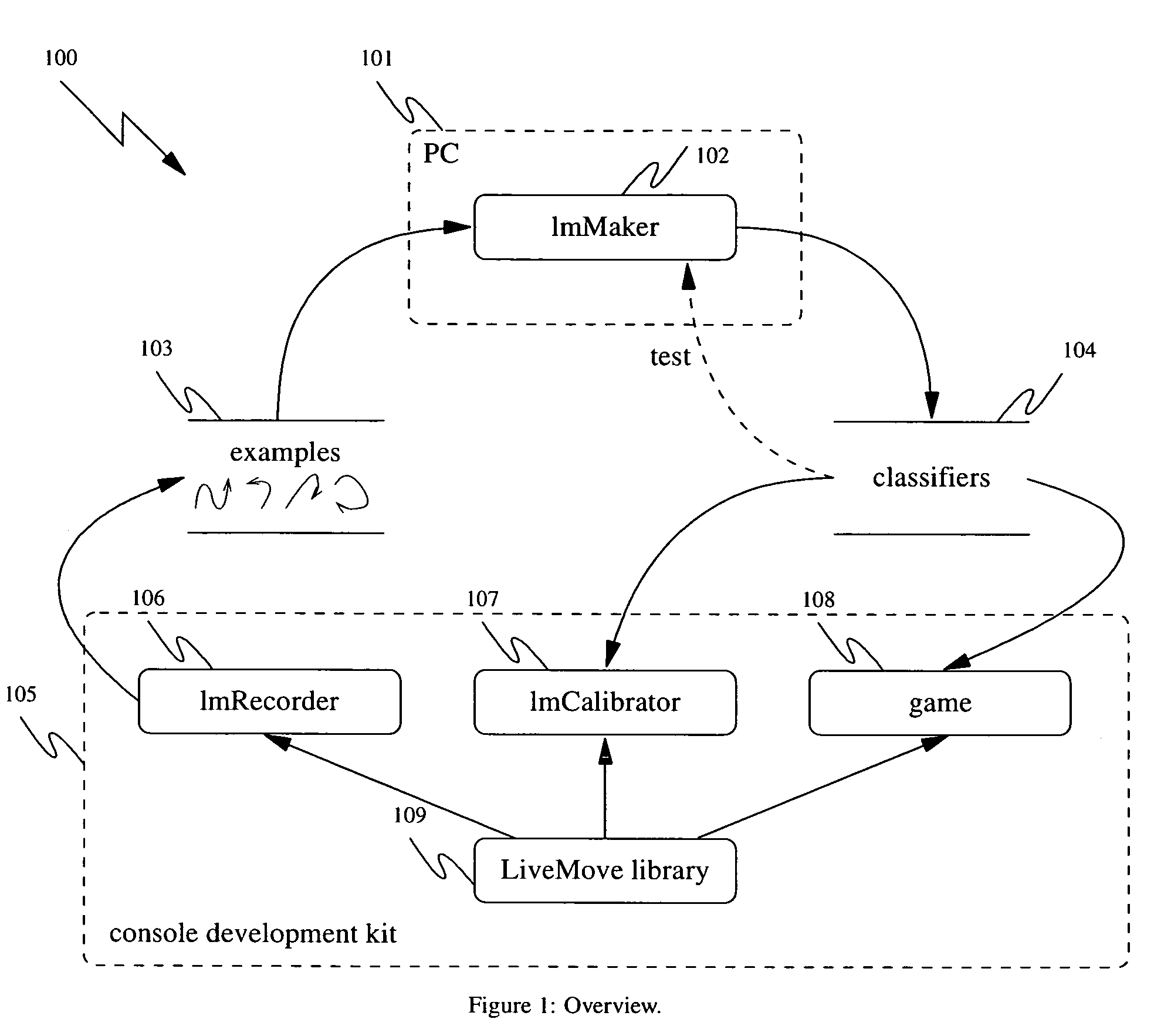 Generating motion recognizers for arbitrary motions for video games and tuning the motion recognizers to the end user